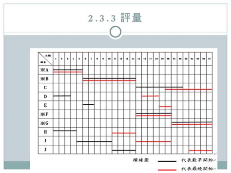 要進圖|2.3施工進度表之繪製 